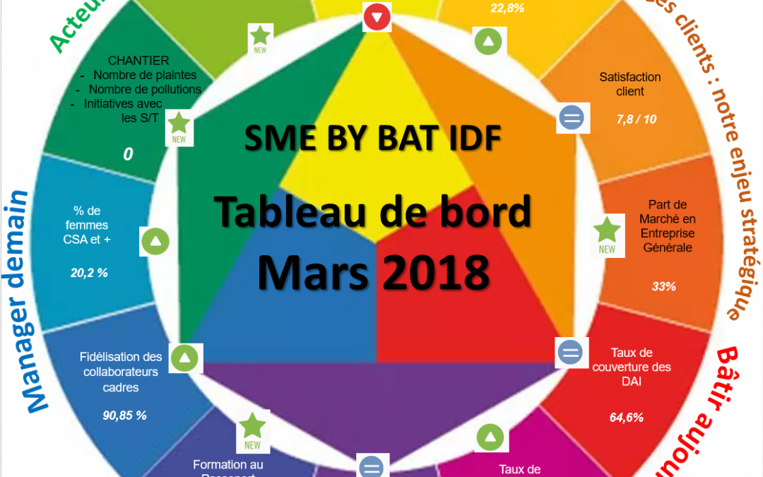 Tableau de bord du SME BYBAT IDF mars 2018